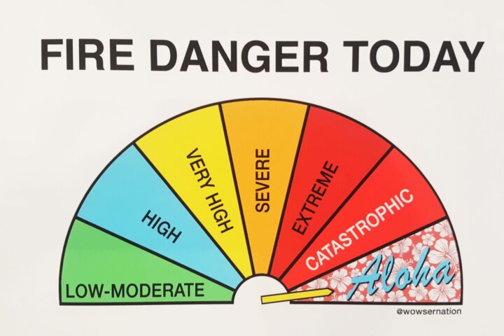 Fire danger today rs20